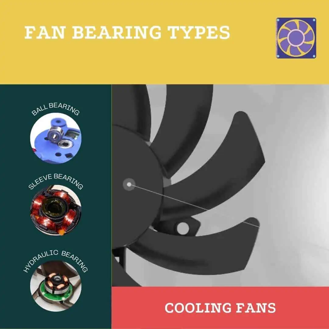 Which Bearing is Better? Sleeve Bearing, Hydraulic Bearing or Ball Bearing? 