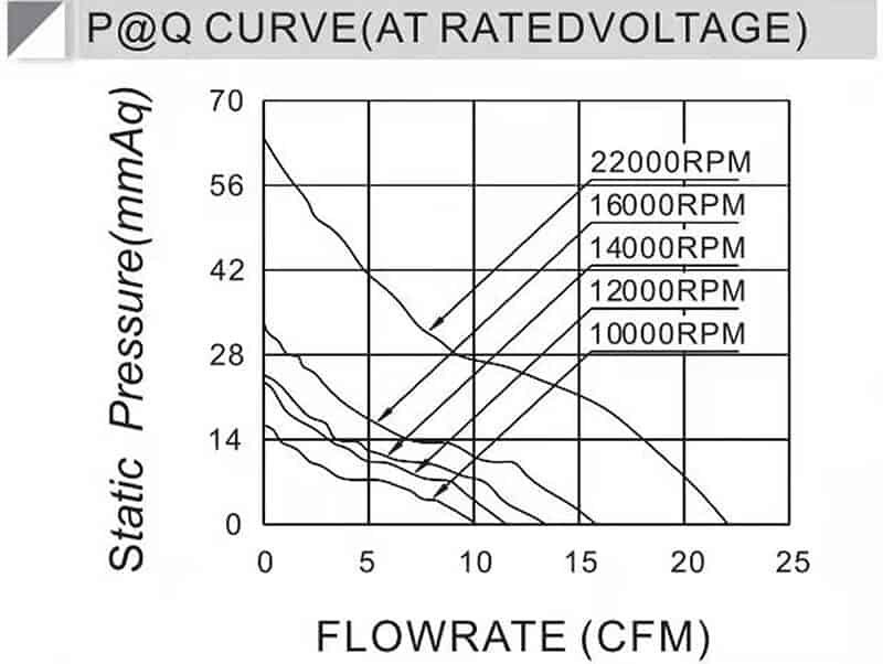 4028R cooling fan performance curve