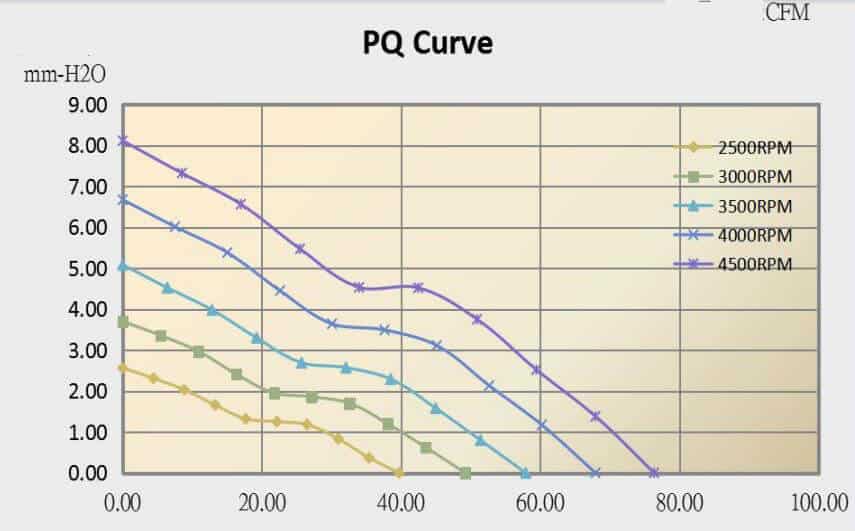 9225B cooling fan performance curve