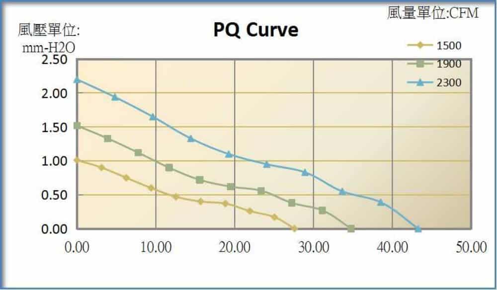 9225 cooling fan performance curve