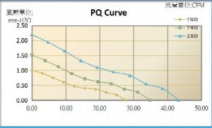 9225 cooling fan performance curve